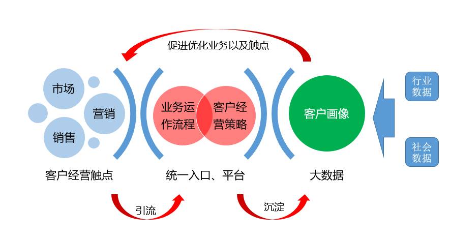 大数据如何变革房地产信息咨询？从拿地到卖房的全程解析